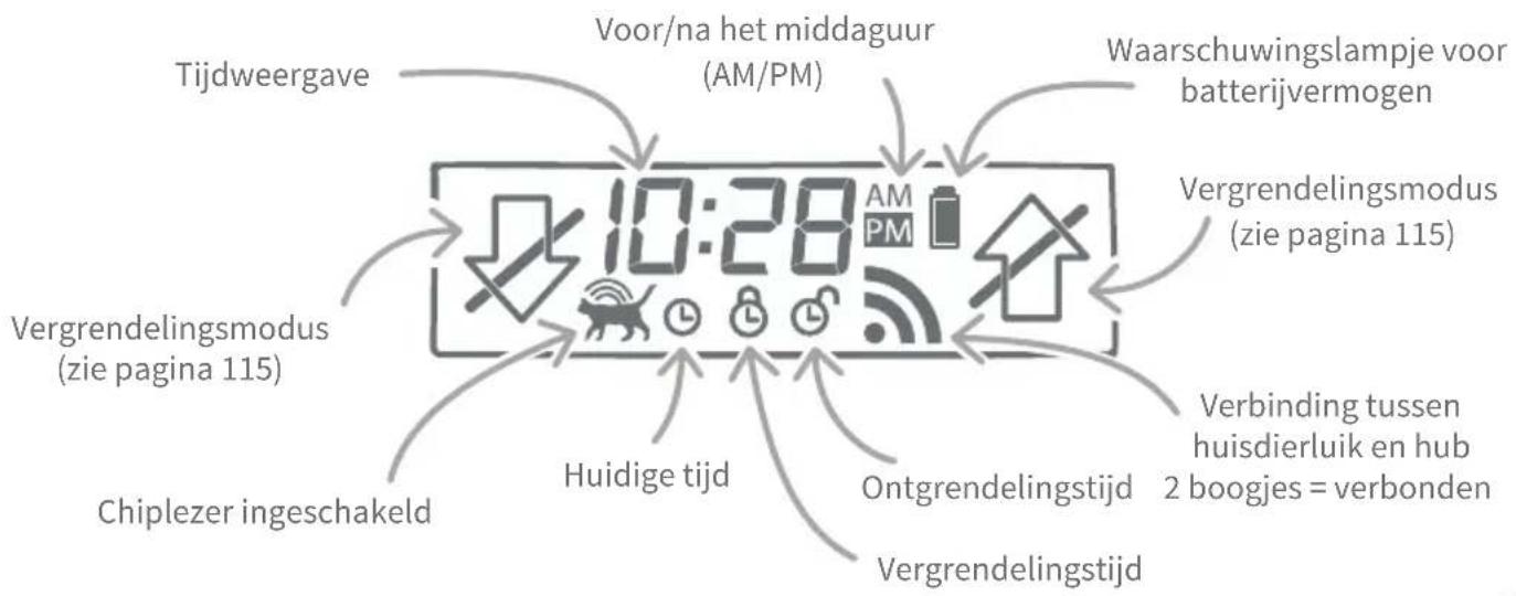 SureFlap Microchip Pet Door Connect - Scherm - 1
