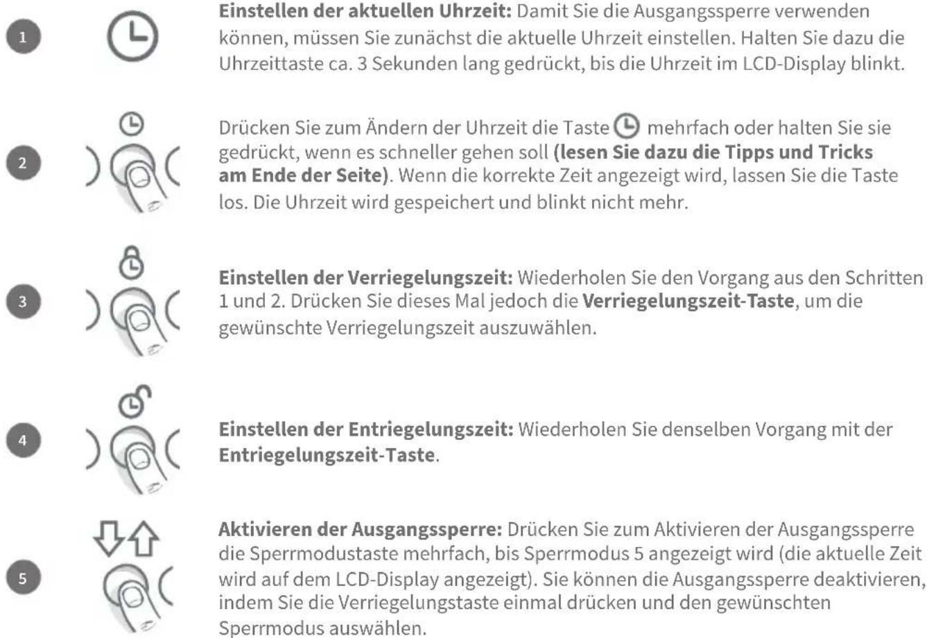 Einstellen der aktuellen Uhrzeit: Damit Sie die Ausgangssperre verwenden können, müssen Sie zunächst die aktuelle Uhrzeit einstellen. Halten Sie dazu die Uhrzeittaste ca. 3 Sekunden lang gedrückt, bis die Uhrzeit im LCD-Display blinkt. Drücken Sie zum Ändern der Uhrzeit die Taste mehrfach oder halten Sie sie gedrückt, wenn es schneller gehen soll (lesen Sie dazu die Tipps und Tricks am Ende der Seite). Wenn die korrekte Zeit angezeigt wird, lassen Sie die Taste los. Die Uhrzeit wird gespeichert und blinkt nicht mehr. Einstellen der Verriegelungszeit: Wiederholen Sie den Vorgang aus den Schritten 1 und 2. Drücken Sie dieses Mal jedoch die Verriegelungszeit-Taste, um die gewünschte Verriegelungszeit auszuwählen. Einstellen der Entriegelungszeit: Wiederholen Sie denselben Vorgang mit der Entriegelungszeit-Taste. Aktivieren der Ausgangssperre: Drücken Sie zum Aktivieren der Ausgangssperre die Sperrmodustaste mehrfach, bis Sperrmodus 5 angezeigt wird (die aktuelle Zeit wird auf dem LCD-Display angezeigt). Sie können die Ausgangssperre deaktivieren, indem Sie die Verriegelungstaste einmal drücken und den gewünschten Sperrmodus auswählen.