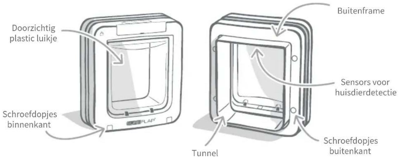 Doorzichtig plastic luikje Schroefdopjes binnenkant Buitenframe Sensors voor huisdierdetectie Tunnel Schroefdopjes buitenkant