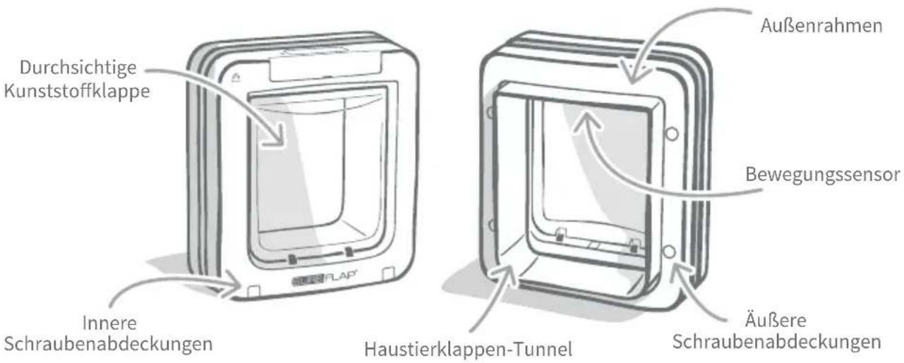 Durchsichtige Kunststoffklappe Innere Schraubenabdeckungen Außenrahmen Bewegungssensor Haustierklappen-Tunnel Äußere Schraubenabdeckungen