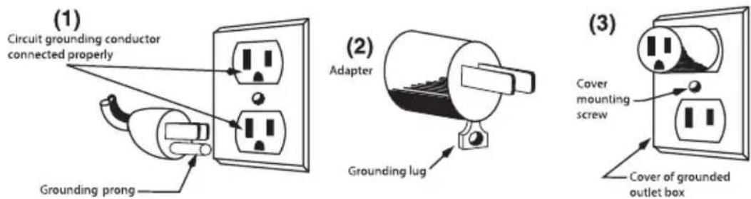 Waring Commercial WSV16 - GROUNDING INSTRUCTIONS - 1