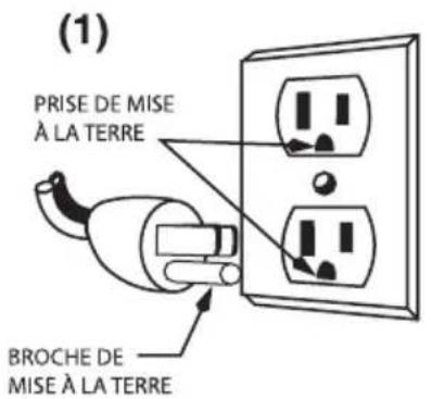 Waring Commercial WDM360TX - INSTRUCTIONS DE MISE À LA TERRE - 1