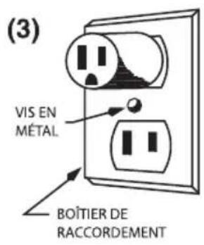 Waring Commercial WDM360TX - INSTRUCTIONS DE MISE À LA TERRE - 3