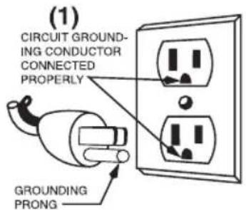 Waring Commercial Luna WSM7L - GROUNDING METHOD - 1