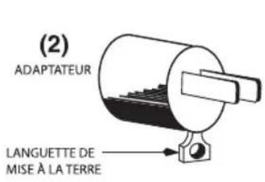 Waring Commercial Luna WSM7L - MÉTHODE DE MISE À LA TERRE - 2