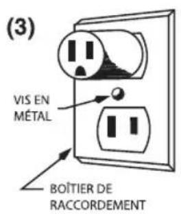 Waring Commercial Luna WSM7L - MÉTHODE DE MISE À LA TERRE - 3
