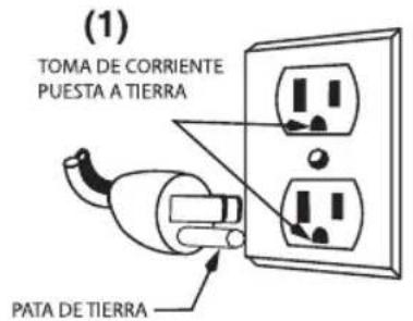 Waring Commercial Luna WSM7L - MÉTODO DE PUESTA A TIERRA - 1
