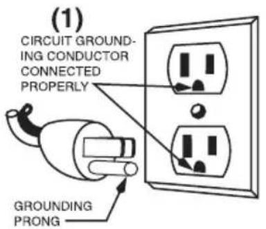Waring Commercial Luna WSM20L - GROUNDING METHOD - 1