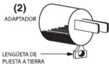 Waring Commercial Luna WSM10L - MÉTODO DE PUESTA A TIERRA - 2