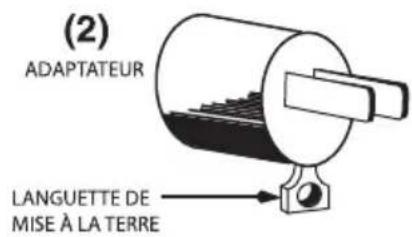 Waring Commercial Luna WSM10L - MÉTHODE DE MISE À LA TERRE - 2
