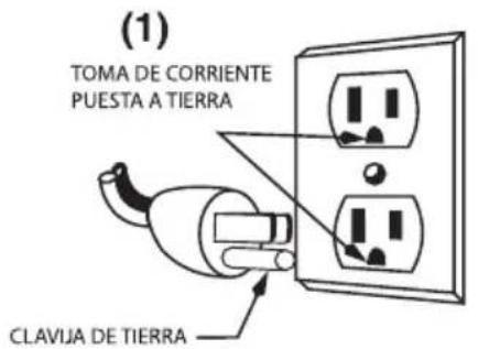 Waring Commercial Luna WSM10L - MÉTODO DE PUESTA A TIERRA - 1