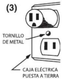 Waring Commercial Luna WSM10L - MÉTODO DE PUESTA A TIERRA - 3