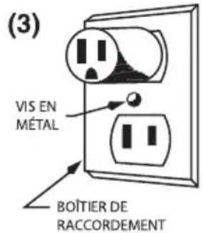 Waring Commercial Luna WSM10L - MÉTHODE DE MISE À LA TERRE - 3