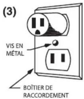 Waring Commercial WDM120SW - INSTRUCTIONS DE MISE À LA TERRE - 3