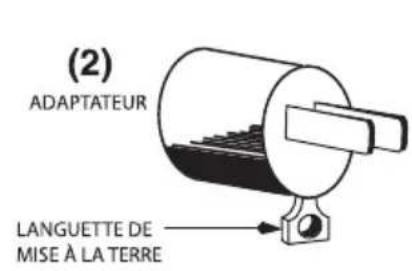 Waring Commercial WDM120SW - INSTRUCTIONS DE MISE À LA TERRE - 2