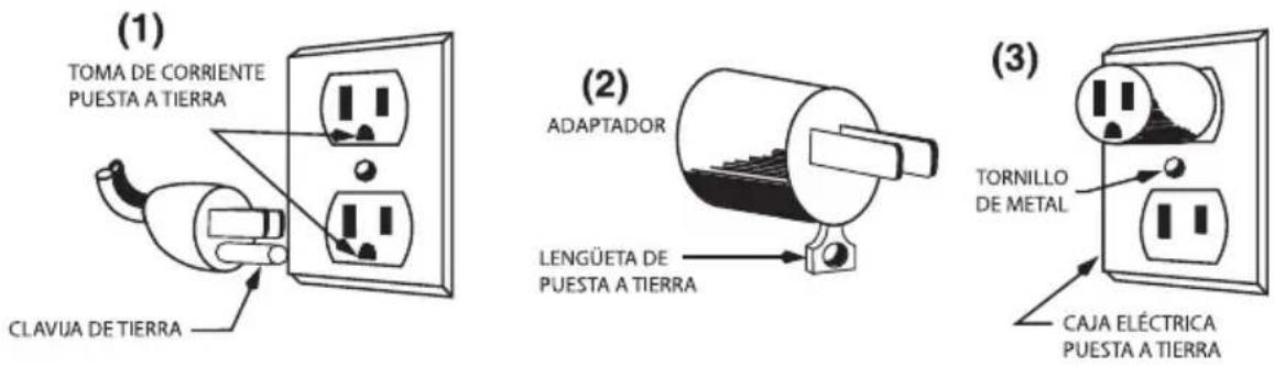 Waring Commercial WDM120SW - INSTRUCCIONES DE PUESTA A TIERRA - 1