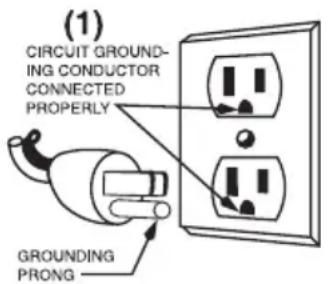 Waring Commercial WWB10GC - GROUNDING INSTRUCTIONS - 1