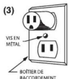 Waring Commercial WWB10GC - INSTRUCTIONS DE MISE À LA TERRE - 3