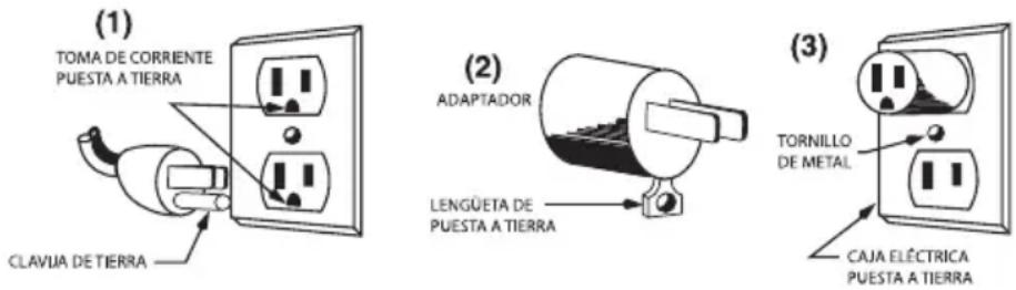 Waring Commercial WWB10GC - INSTRUCCIONES DE PUESTA A TIERRA - 1