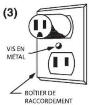Waring Commercial WDM120TX - INSTRUCTIONS DE MISE À LA TERRE - 3
