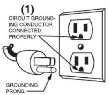 Waring Commercial WDM120TX - GROUNDING INSTRUCTIONS - 1