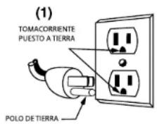 Waring Commercial WFP11SW - INSTRUCCIONES DE PUESTA A TIERRA - 1