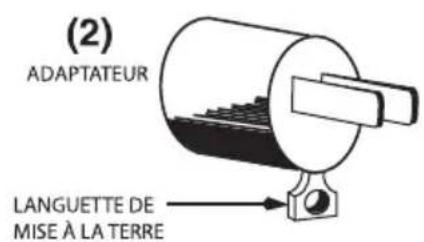 Waring Commercial WJX80 - MÉTHODE DE MISE À LA TERRE - 2