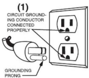 Waring Commercial WJX80 - GROUNDING METHOD - 1