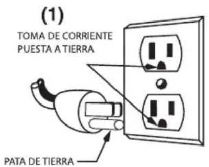 Waring Commercial WJX80 - MÉTODOS DE PUESTA A TIERRA - 1