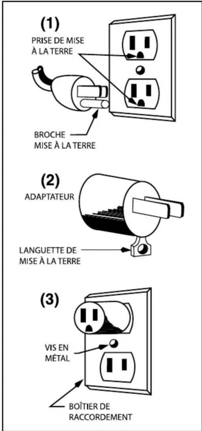 Waring Commercial Quik Stik WSB35 - INSTRUCTIONS DE MISE À LA TERRE - 1