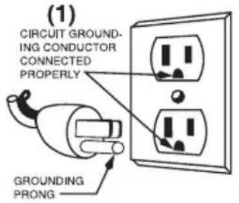 Waring Commercial WCW10 - GROUNDING INSTRUCTIONS - 1