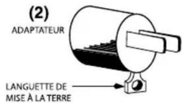 Waring Commercial Café Deco WCM50 - INSTRUCTIONS DE MISE À LA TERRE - 2