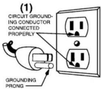 Waring Commercial Café Deco WCM50 - GROUNDING INSTRUCTIONS - 1