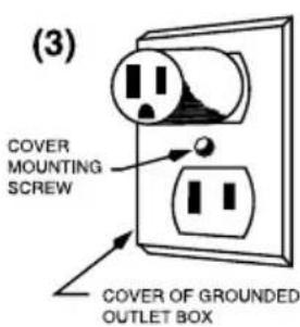 Waring Commercial Café Deco WCM50 - GROUNDING INSTRUCTIONS - 3