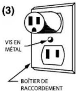 Waring Commercial Café Deco WCM50 - INSTRUCTIONS DE MISE À LA TERRE - 3