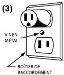 Waring Commercial Café Deco WCM70PAP - INSTRUCTIONS DE MISE À LA TERRE - 3