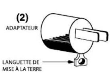 Waring Commercial Café Deco WCM70PAP - INSTRUCTIONS DE MISE À LA TERRE - 2
