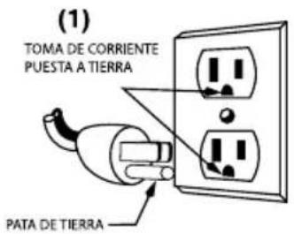 Waring Commercial Café Deco WCM70PAP - INSTRUCCIONES DE PUESTA A TIERRA - 1