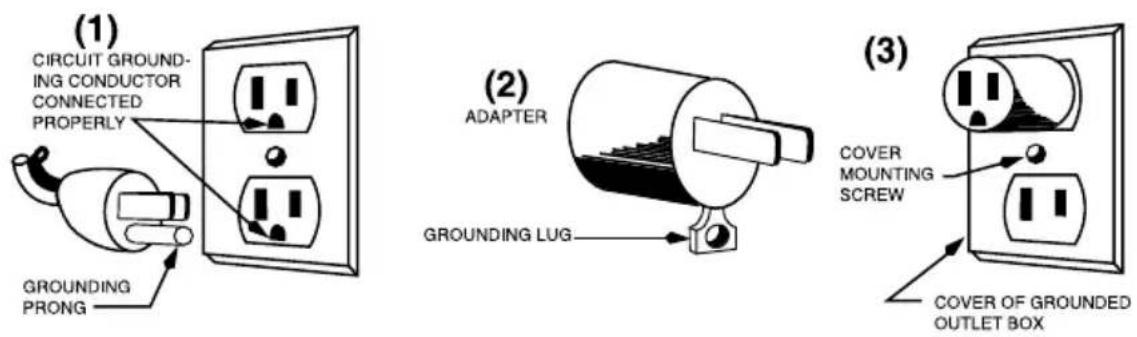 Waring Commercial Café Deco WCM50P - GROUNDING INSTRUCTIONS - 1