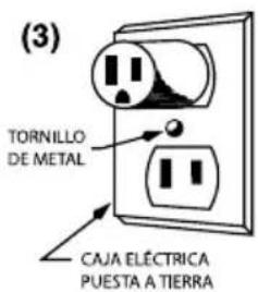 Waring Commercial Café Deco WCM50P - INSTRUCCIONES DE PUESTA A TIERRA - 3