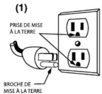 Waring Commercial Café Deco WCM50P - INSTRUCTIONS DE MISE À LA TERRE - 1