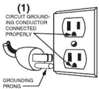 Waring Commercial NuBlend BB185 - GROUNDING INSTRUCTIONS - 1