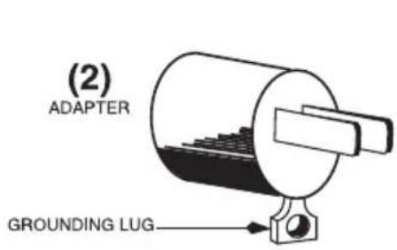 Waring Commercial NuBlend BB185 - GROUNDING INSTRUCTIONS - 2