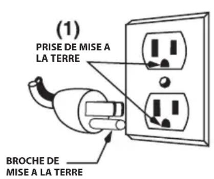 Waring Commercial NuBlend BB185 - INSTRUCTIONS DE MISE À LA TERRE - 1