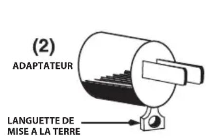 Waring Commercial NuBlend BB185 - INSTRUCTIONS DE MISE À LA TERRE - 2