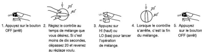Waring Commercial BB160S - Mode d'emploi du modèle à minuterie seulement - 1