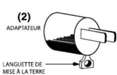 Waring Commercial Blade Series 1 BB340S - INSTRUCTIONS DE MISE À LA TERRE - 2
