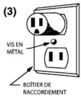 Waring Commercial Blade Series 1 BB340S - INSTRUCTIONS DE MISE À LA TERRE - 3