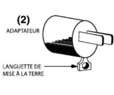 Waring Commercial Blade Series 1 BB320S - INSTRUCTIONS DE MISE À LA TERRE - 2