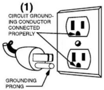 Waring Commercial Blade Series 1 BB320S - GROUNDING INSTRUCTIONS - 1